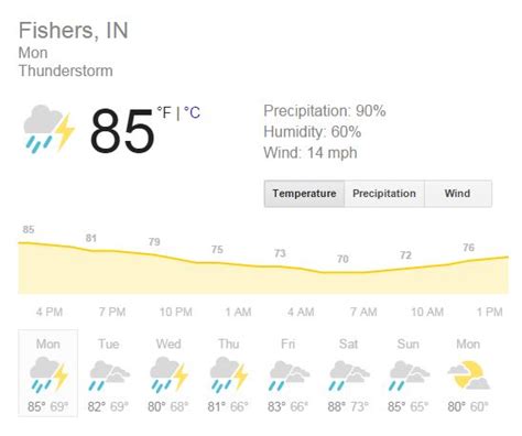 46037|46037 weather forecast.